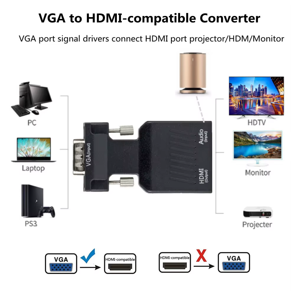 Adaptador HDMI a VGA mostrando sus conectores