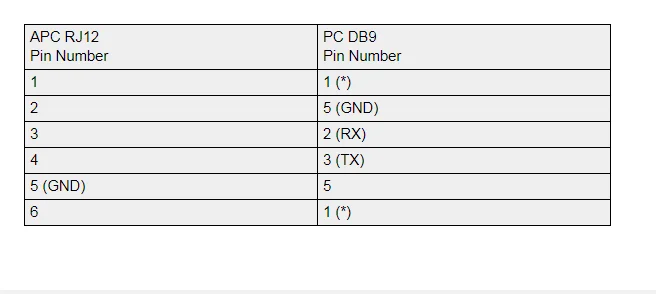 Conexión del adaptador DB9 a puerto RJ12