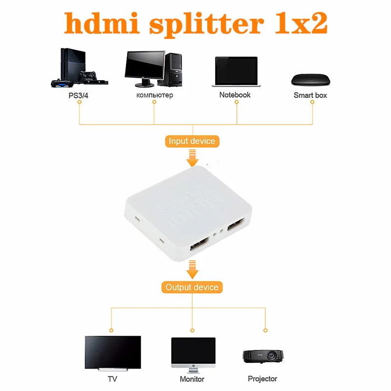 Conexiones HDMI splitter