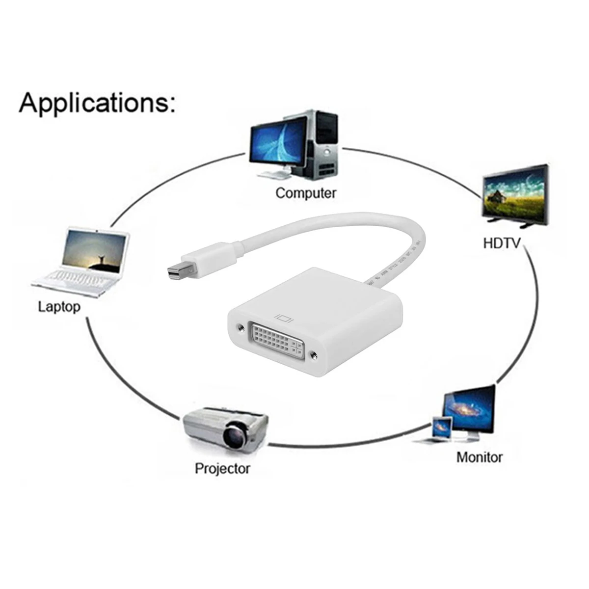 Adaptador Mini DisplayPort a DVI-D UXG