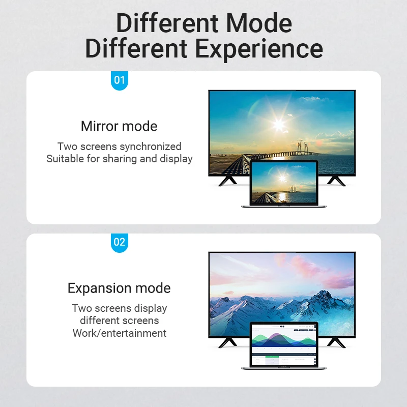 Vention Cable HDMI 2.0 4K 90° para Apple TV y PS4