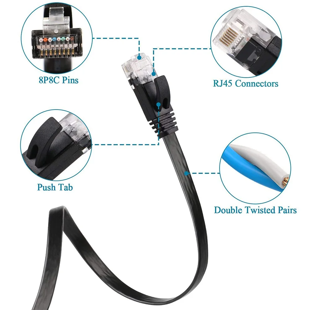 Variedad de longitudes del cable Ethernet Cat6