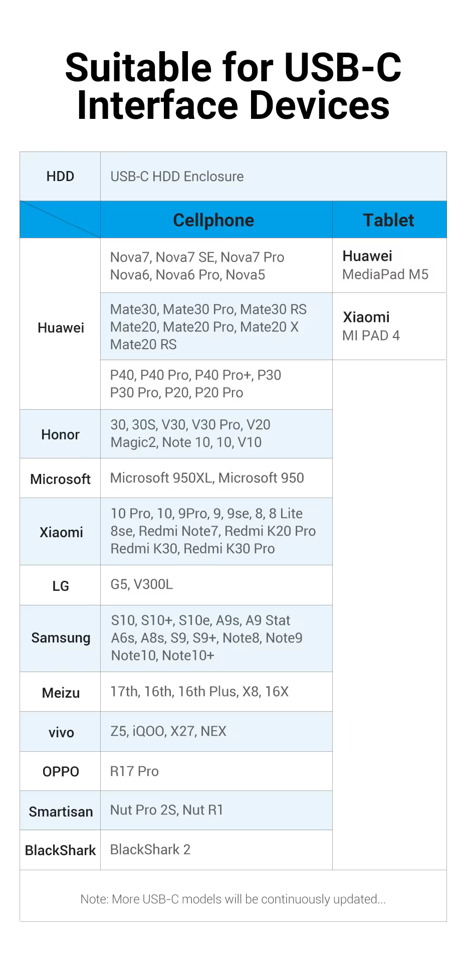 Dispositivo USB-C conectado