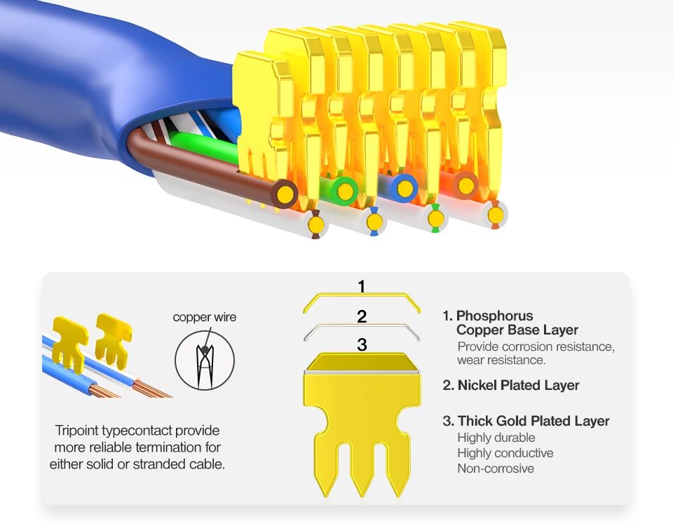 Mapa de cableado y compatibilidad