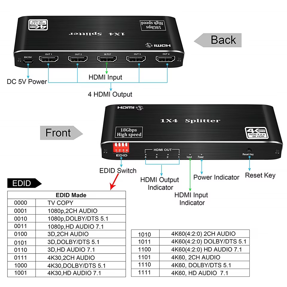 Proceso de instalación del divisor HDMI