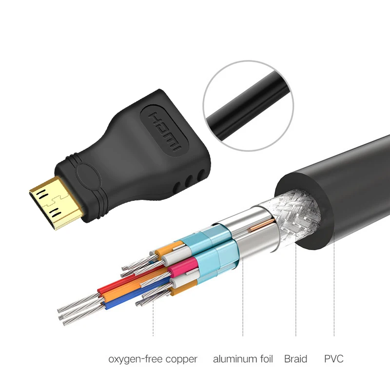 Cable adaptador compatible con HDMI y conectores Mini y Micro HDMI