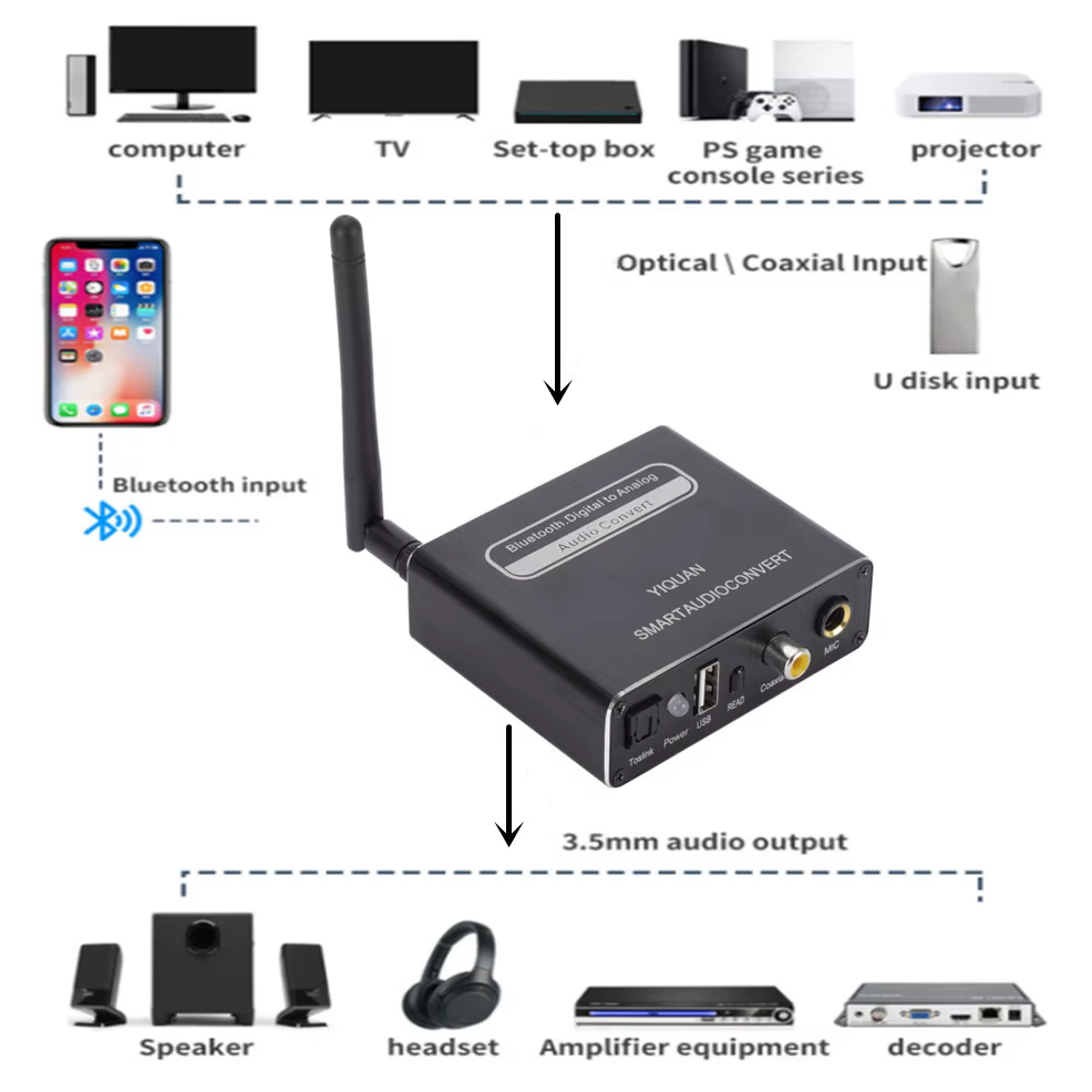Conversor DAC LccKaa vista frontal