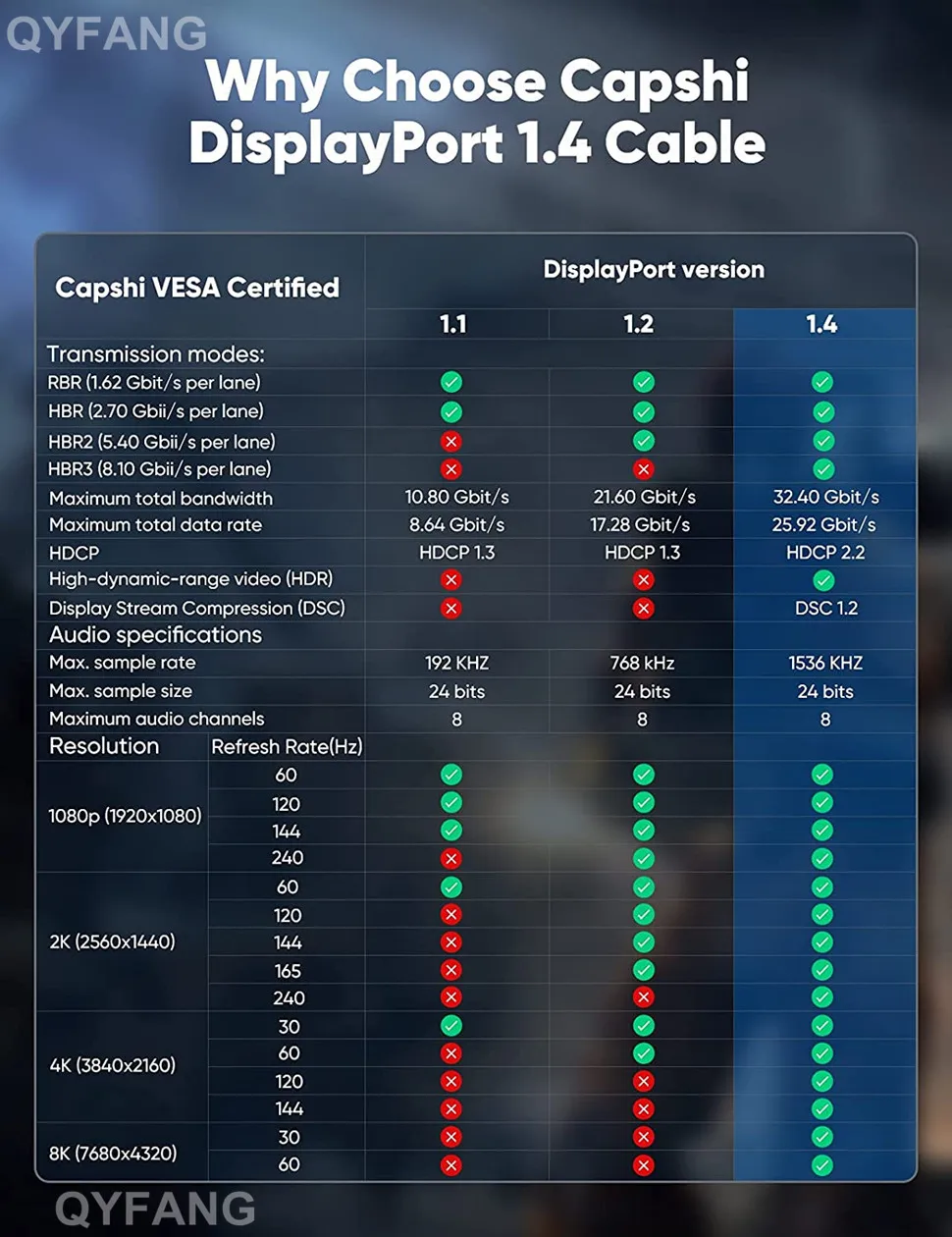 Cable DisplayPort con revestimiento de PVC y nylon trenzado