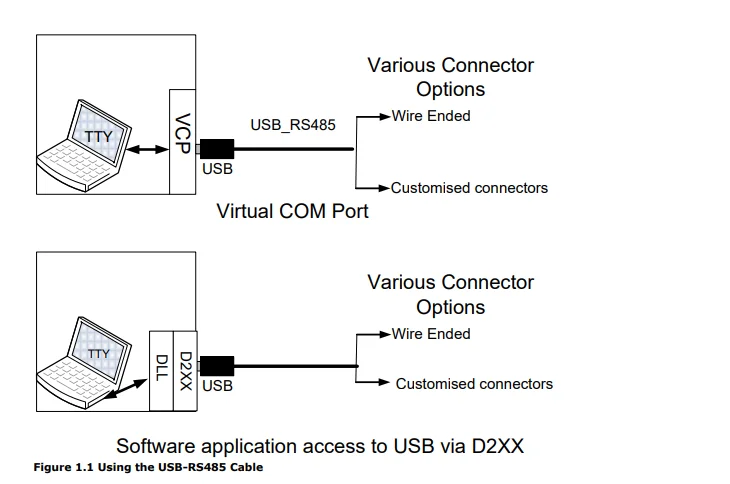 Vista frontal del cable con conector USB tipo A