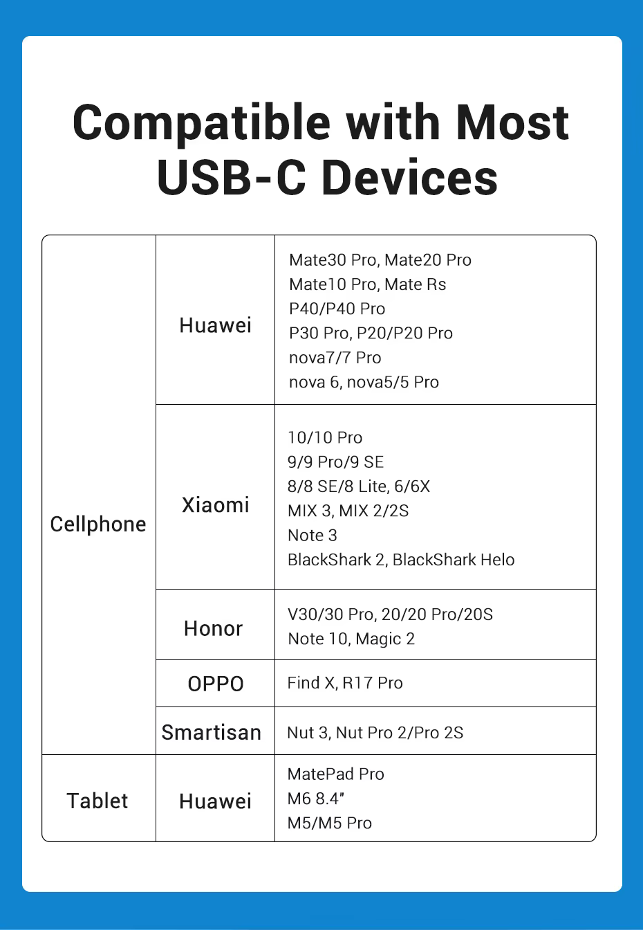 Adaptador USB-C compatible con múltiples dispositivos Android