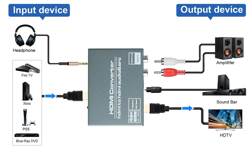 Panel de controles y conexiones del extractor
