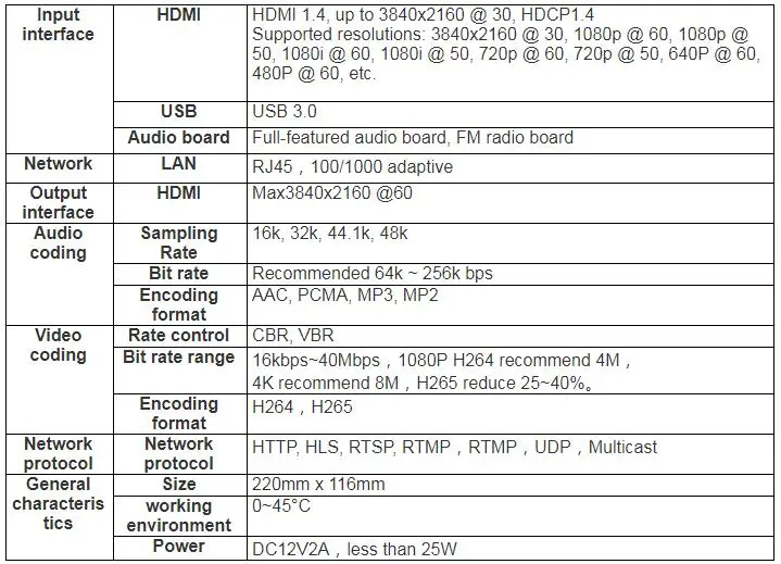 Codificador ENC1 frontal