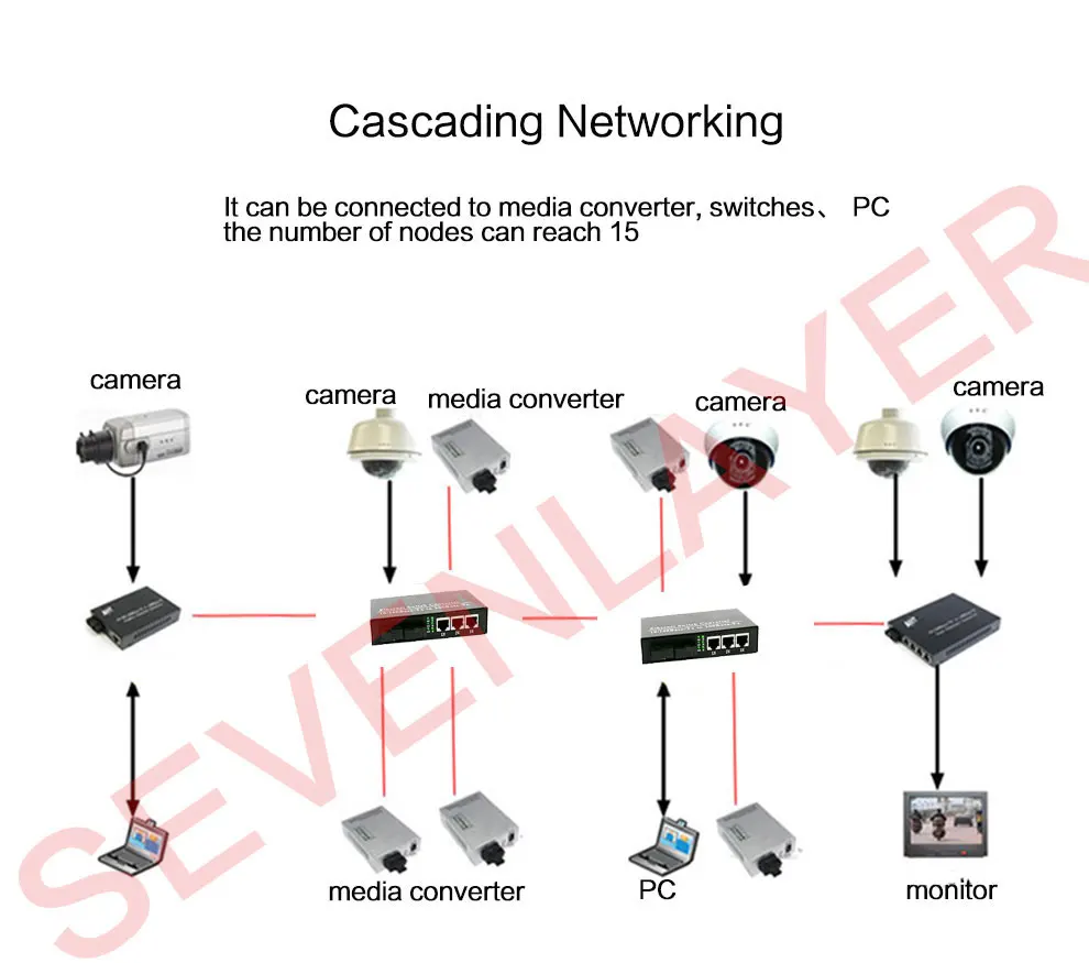 Fibra SC y panel