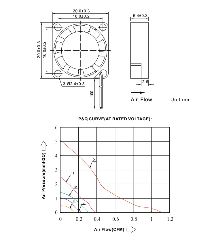 Ventilador instalado en proyecto