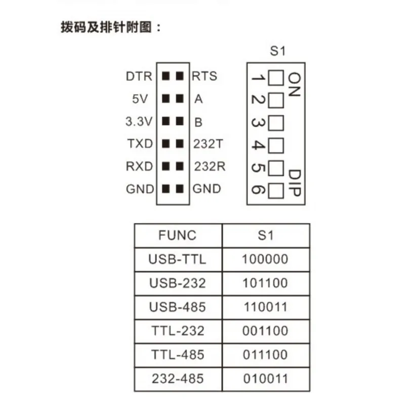 Esquema de conectores
