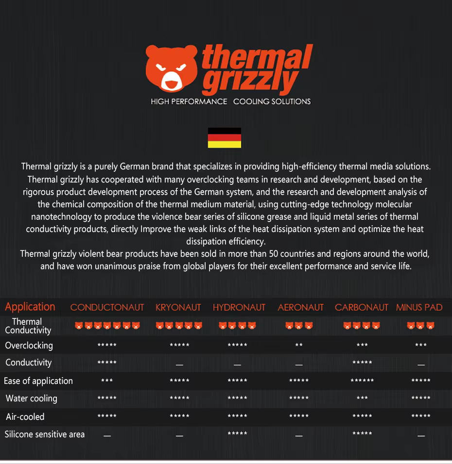 Almohadilla térmica de carbonauta Grizzly - vista superior