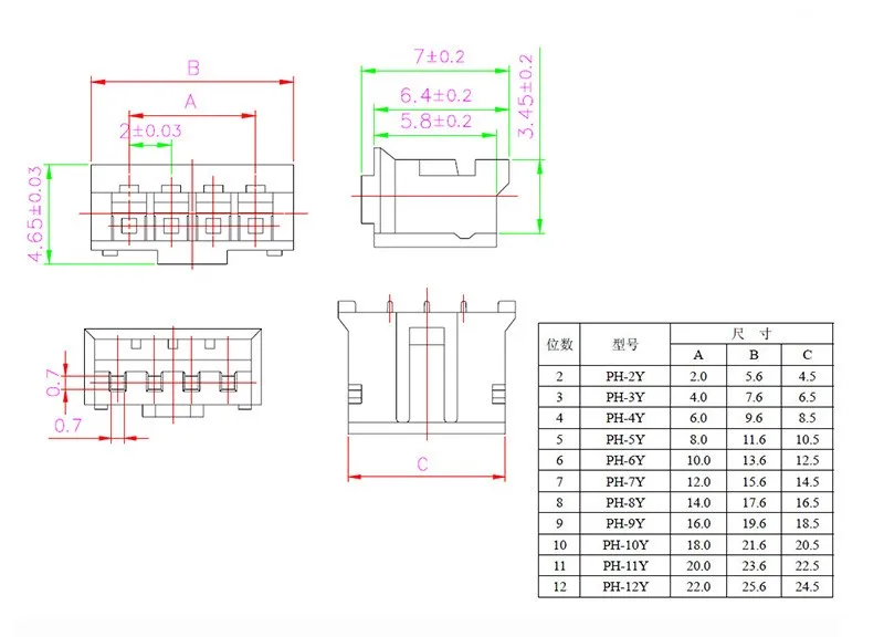 Variantes de longitud cable PH