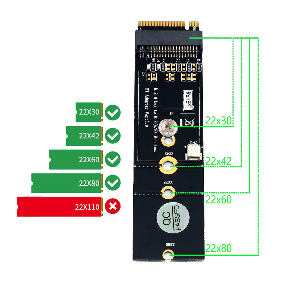 Contenido del kit completo