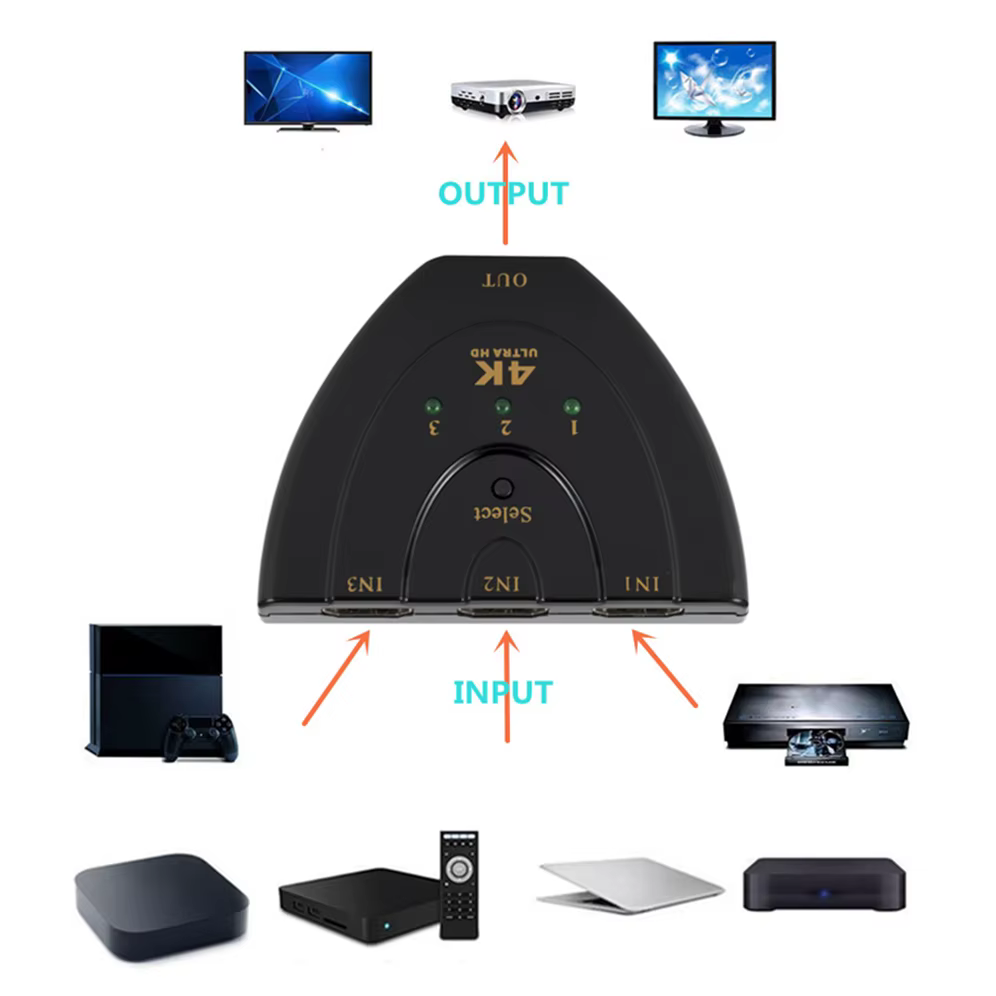 Conmutador HDMI 3 Puertos - Divisor 4K/2K Mini 1080P para HDTV/PC - imagen 3