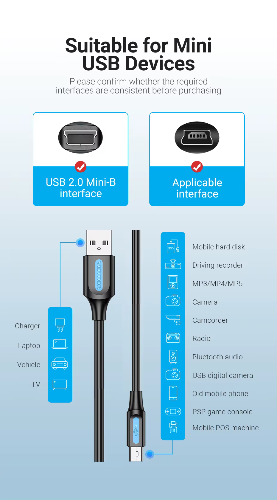 Compatible con dispositivos Mini USB