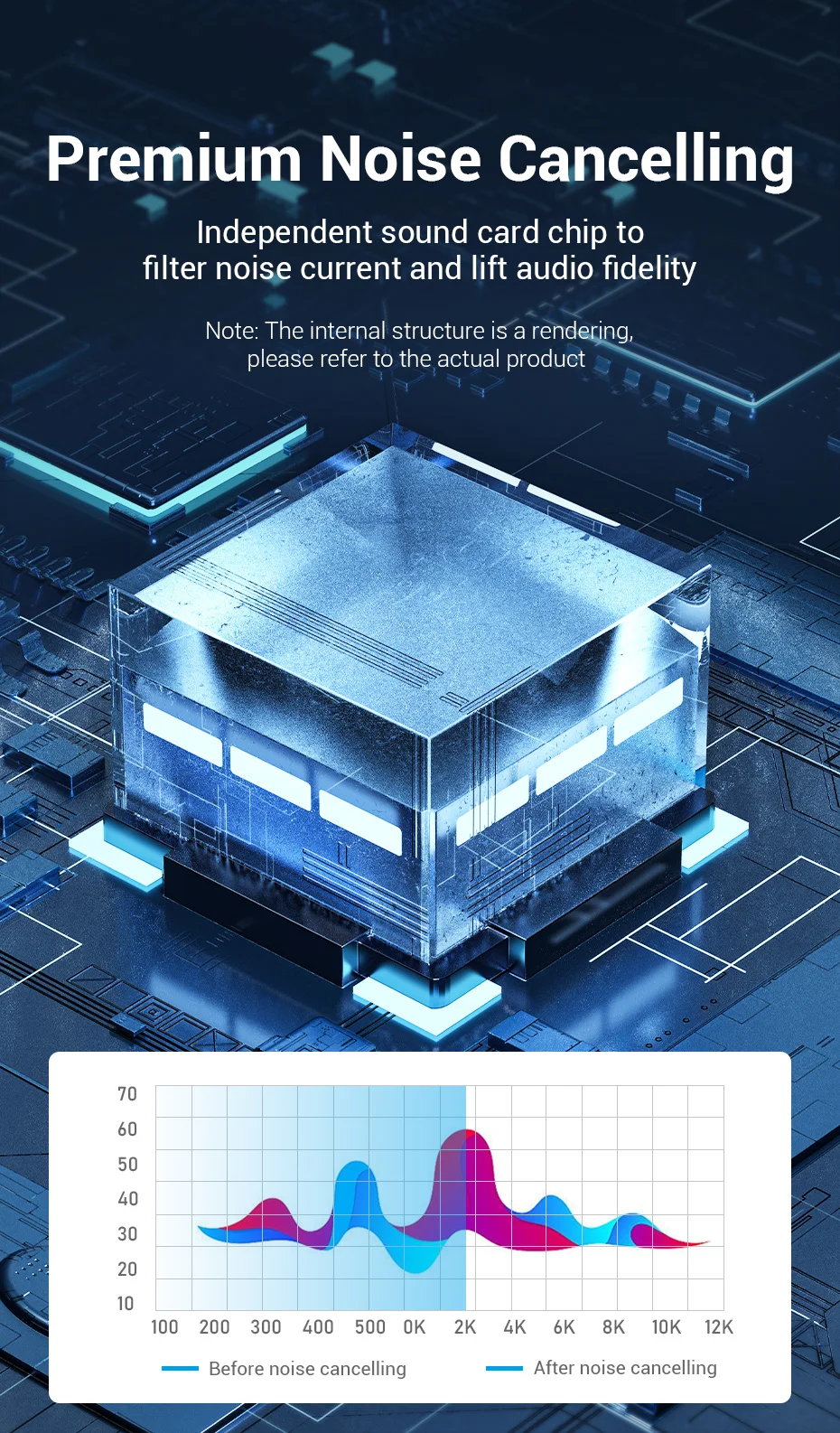 Tarjeta de sonido externa con chip dedicado