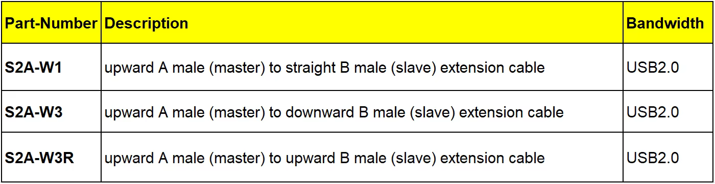 Esquema de blindaje y estructura interna