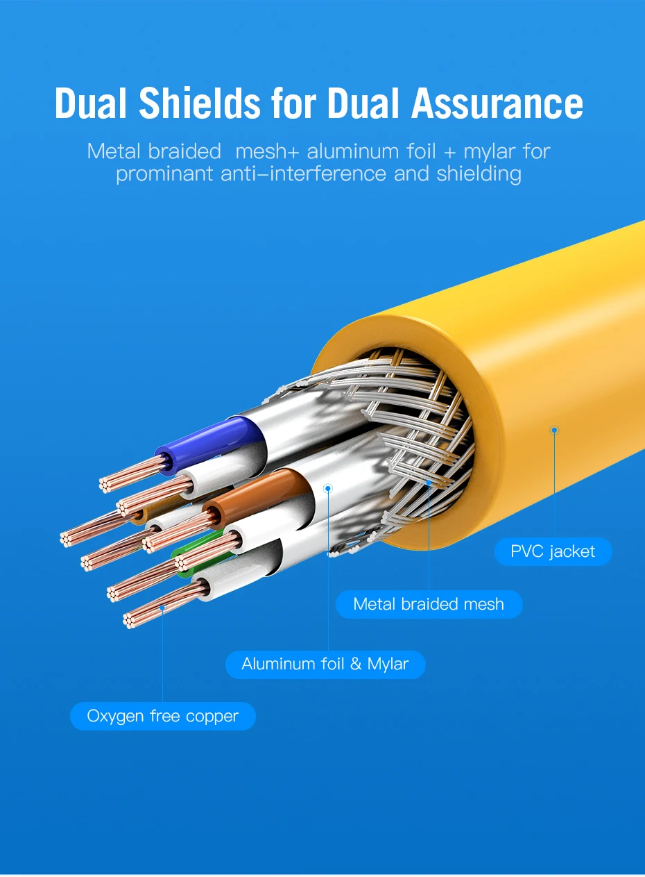 Ejemplo de uso del cable en entorno doméstico