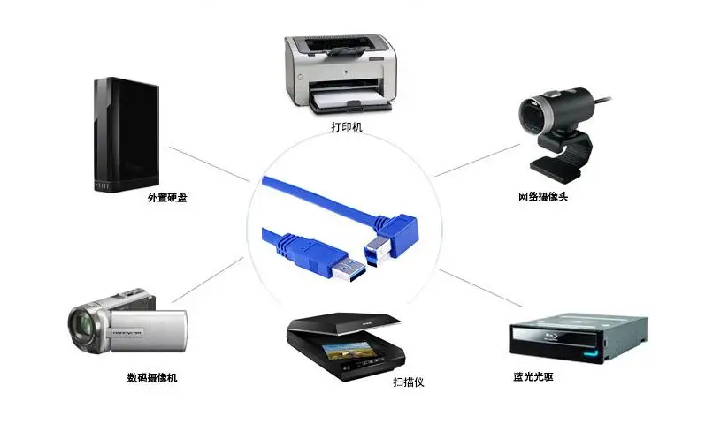Comparativa de longitudes del cable USB 3.0
