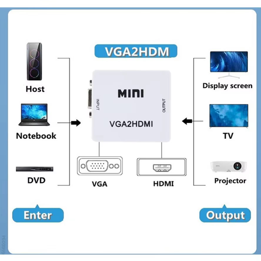 Convertidor VGA a HDMI visto de frente