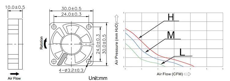 Instalación y conexión del ventilador