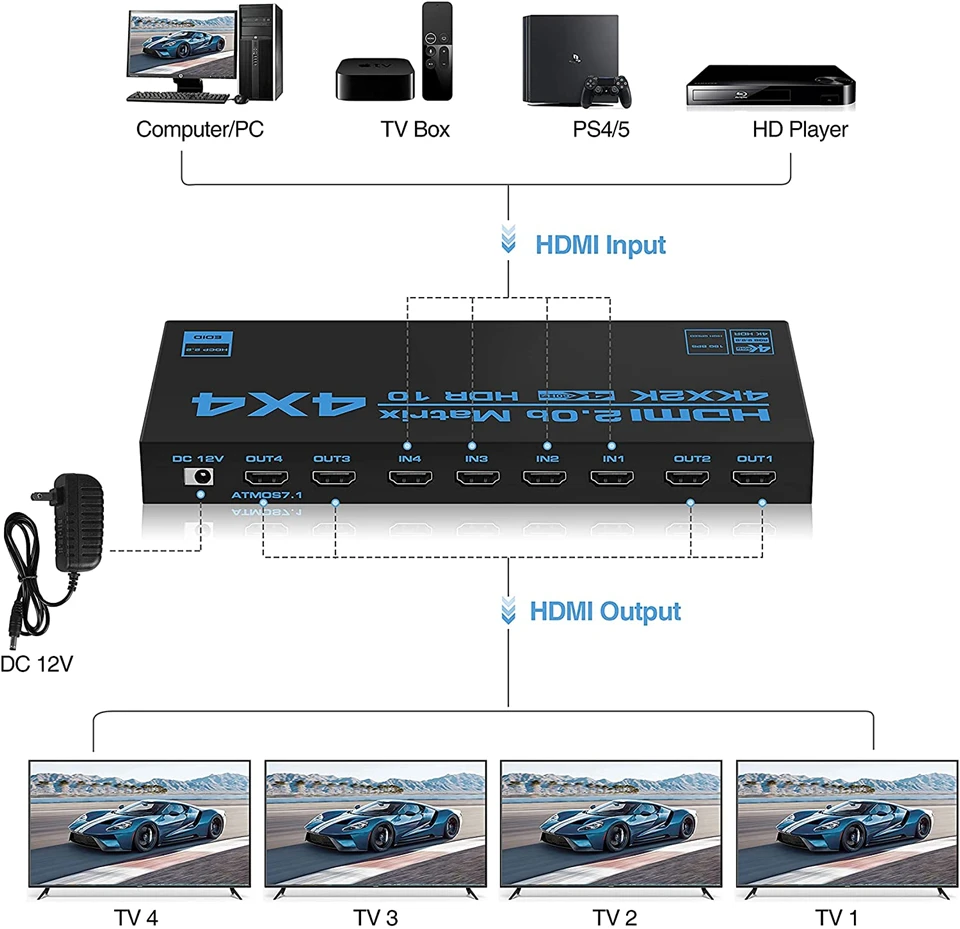 Detalle de conexiones traseras HDMI y audio