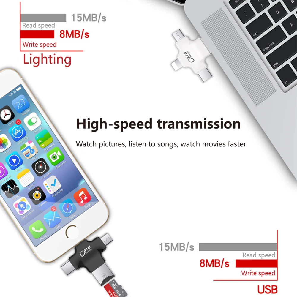 Conexión a MacBook y Android