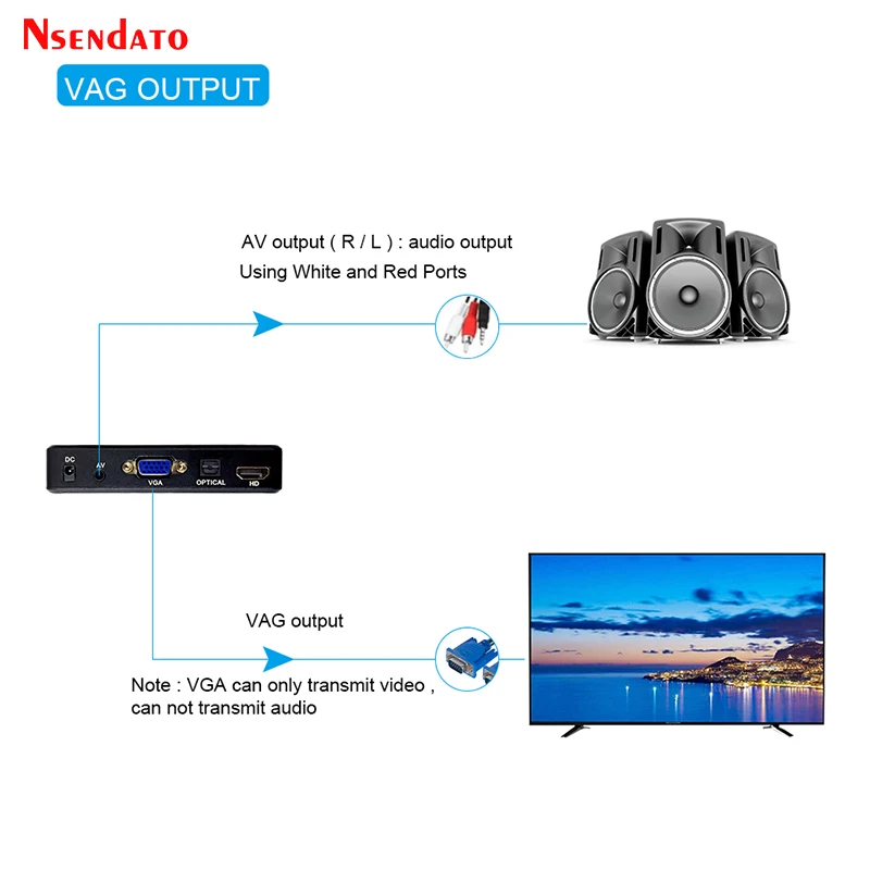 Reproductor Multimedia 1080p Full HD HDMI VGA USB Ranura SD - imagen 5