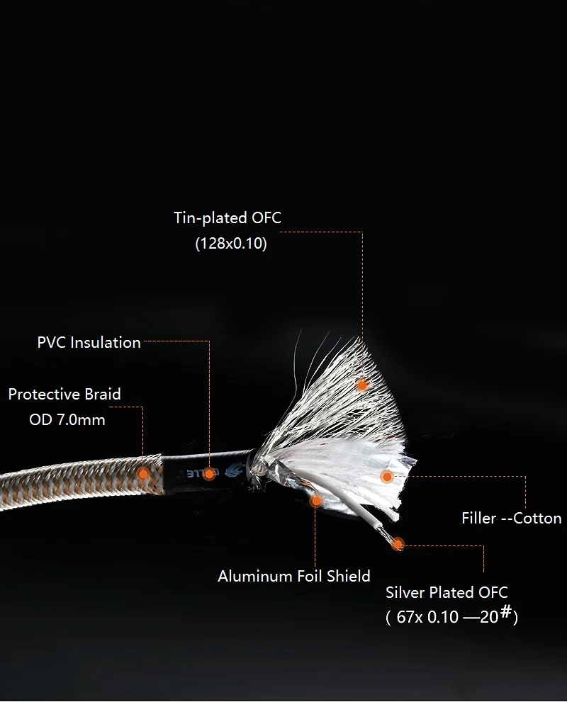 Conectores del cable de audio