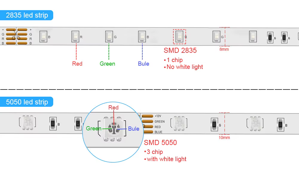 Tira LED RGB aiopp en ambiente
