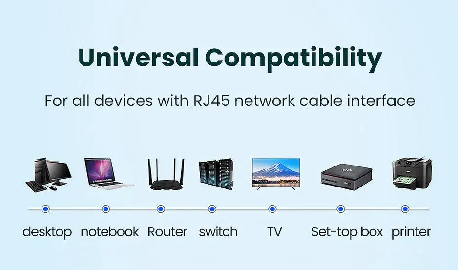 Cable UXG ángulo 90° en uso