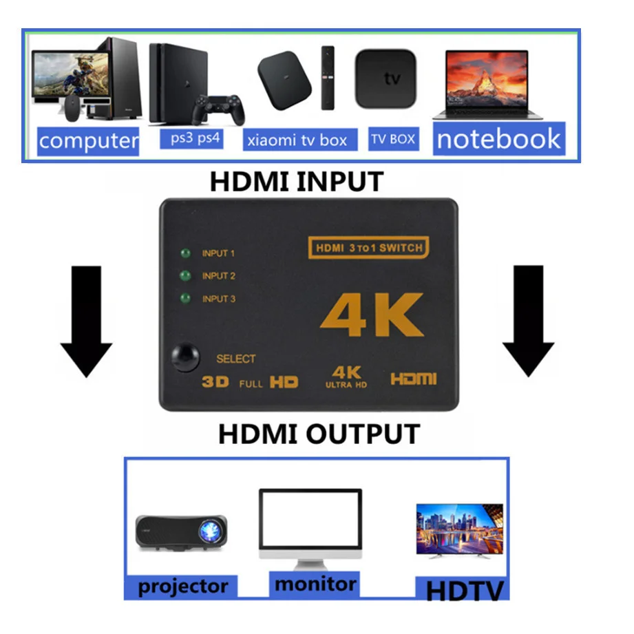 Detalle de los puertos HDMI y el receptor IR