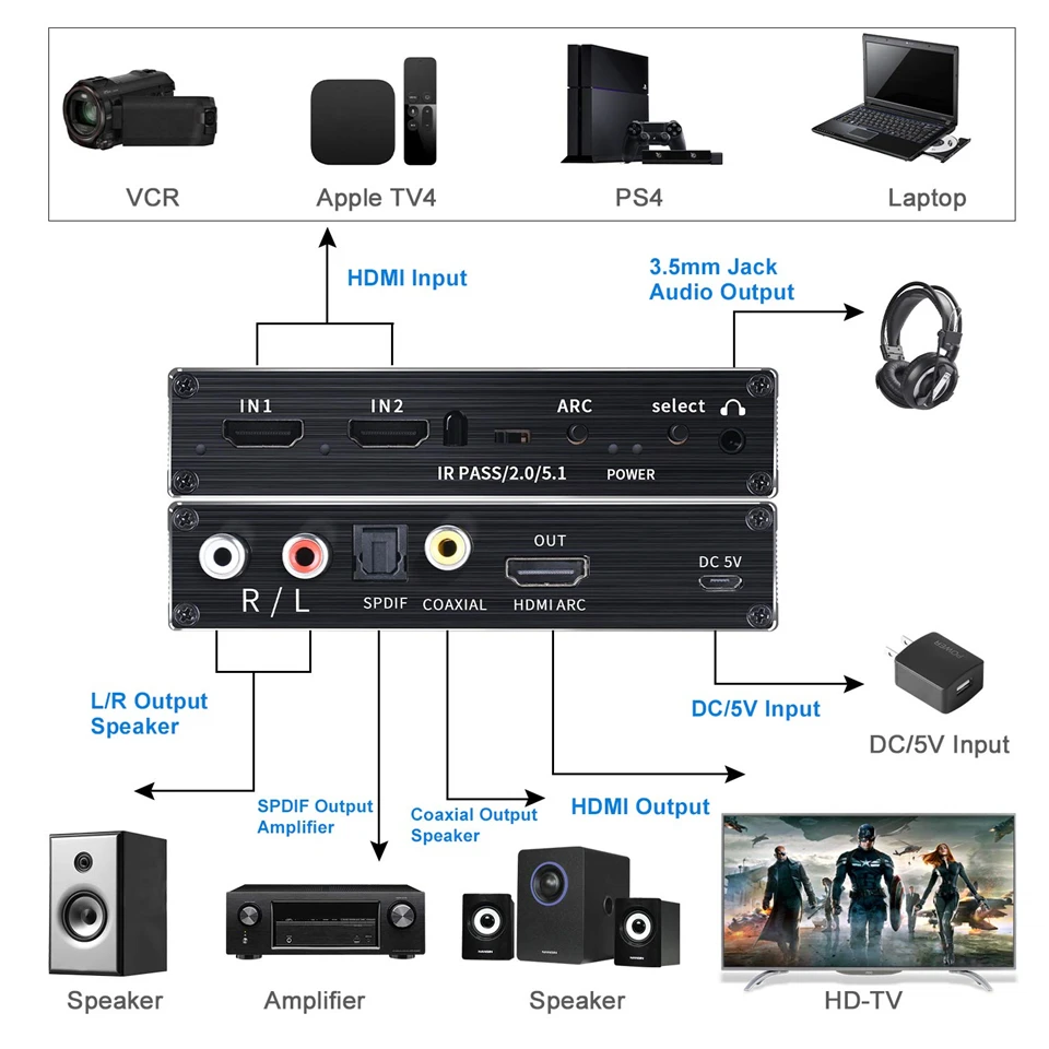Puerto HDMI y salida óptica TOSLINK