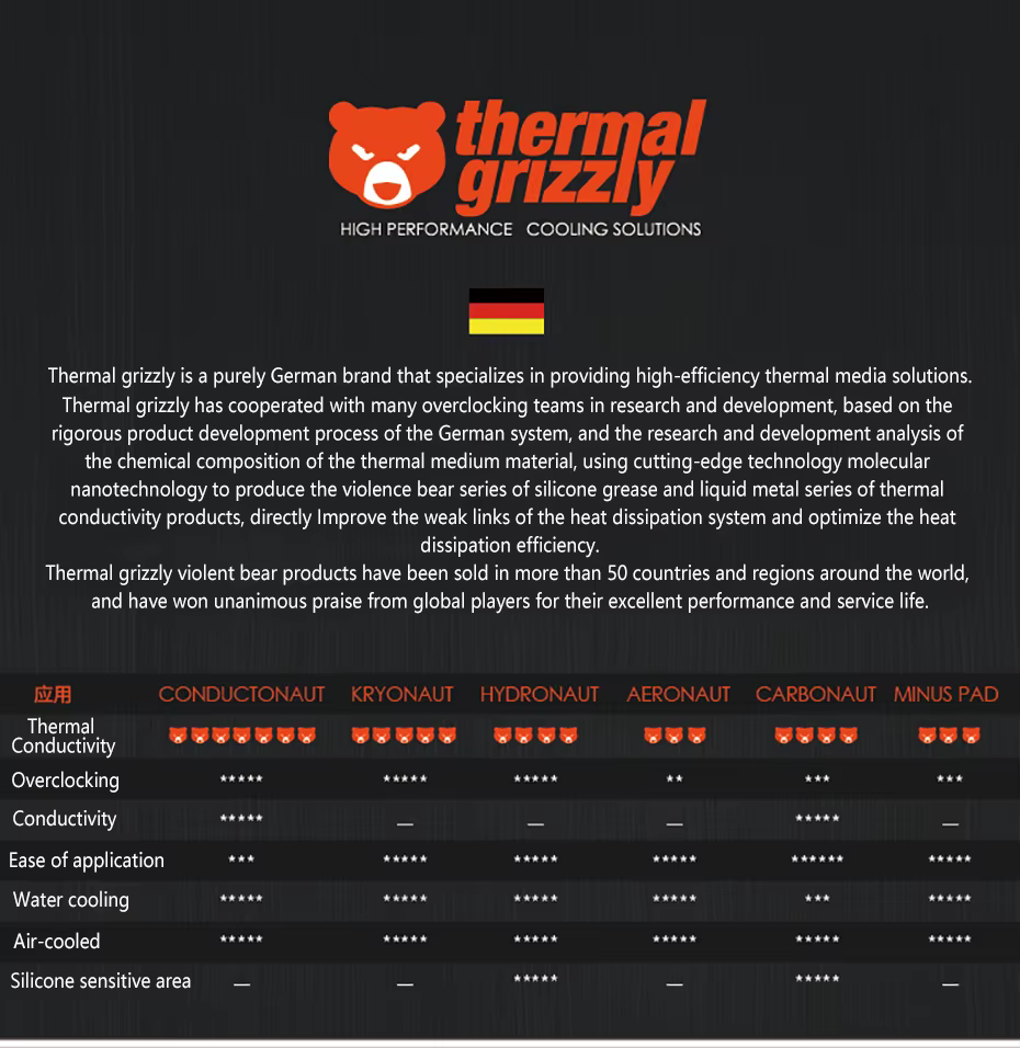 Almohadilla térmica aplicada sobre una CPU
