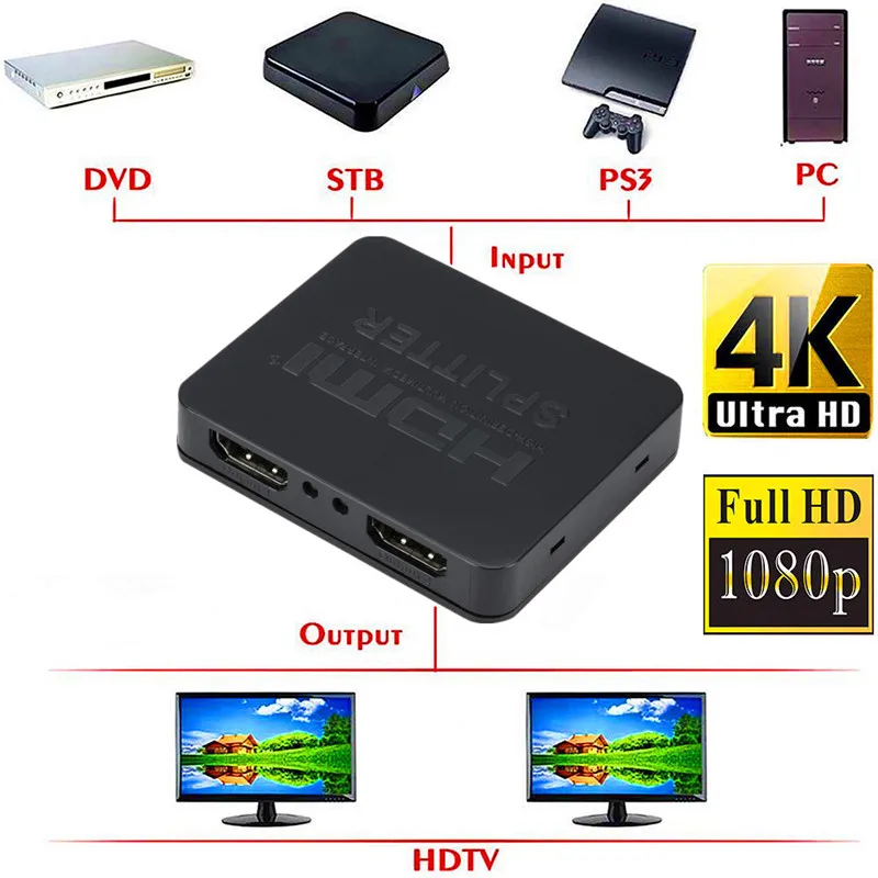 HDMI Splitter GRWIBEOU vistas frontal y lateral
