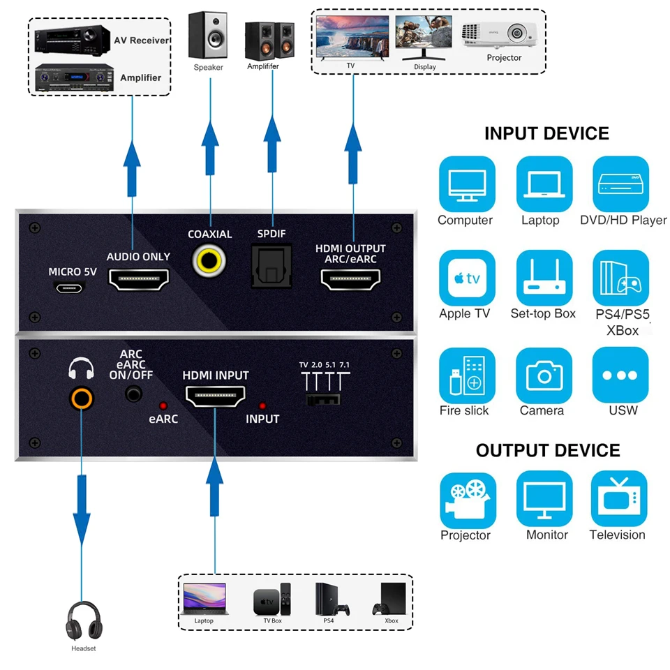 Diagrama de conexiones