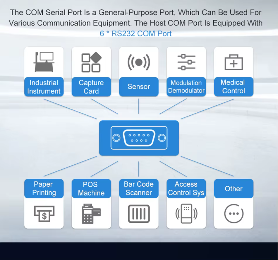 Conectores HDMI VGA y antenas WiFi