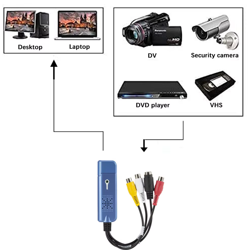 Convertidor VHS a Digital USB 2.0 vista frontal