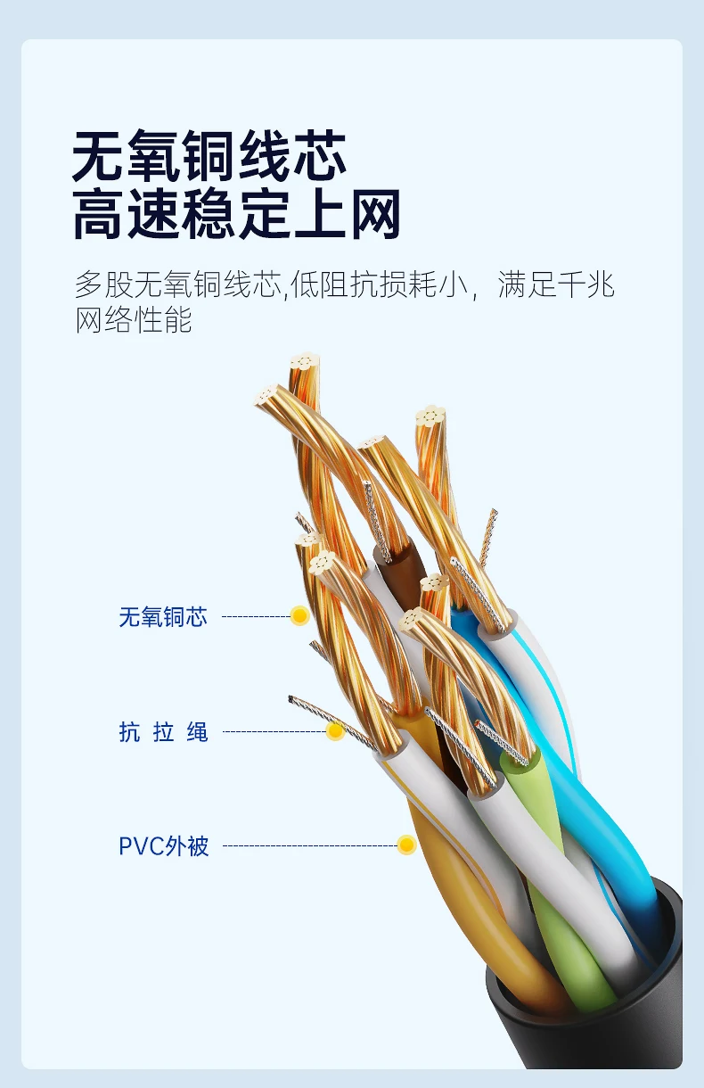 Cable en uso con consola de gaming