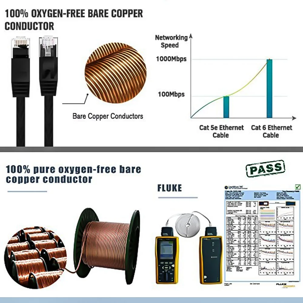 Cable Ethernet Cat6 Ninth World con conectores RJ45