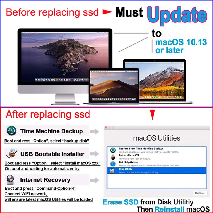 SSD SELLTOONENVMe para Macbook Pro