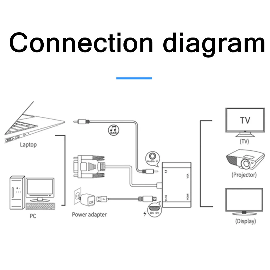 Embalaje con todos los cables incluidos