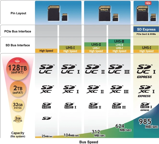 Gráfica de velocidad vs longitud del cable