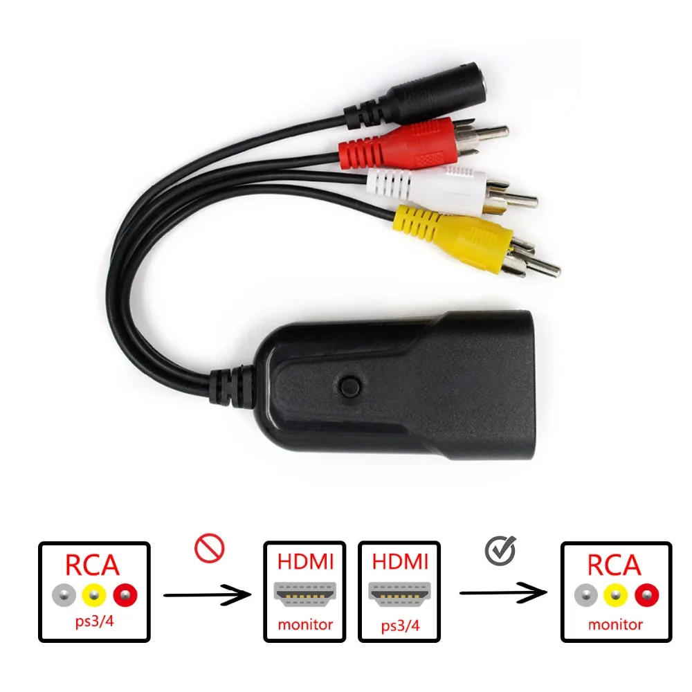 Adaptador HDMI a AV mostrando puertos de entrada y salida