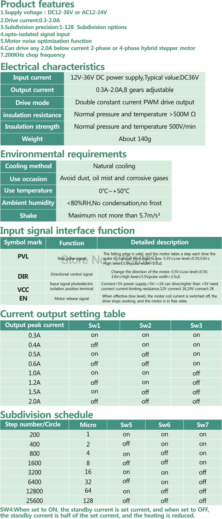 Configuración de micropasos y corriente